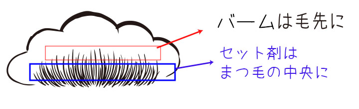 まつ毛カールの巻きつけが簡単