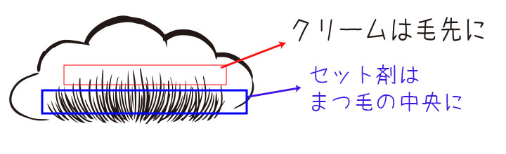 まつ毛カールの巻きつけが簡単