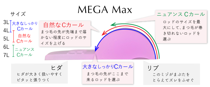 メガマックスでナチュラルCカール