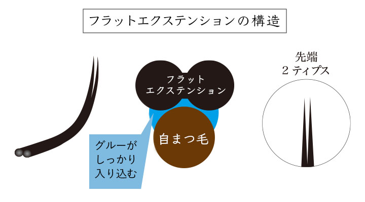 安くて高品質なフラットラッシュマットセーブル